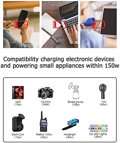 FOVAL 150W Car Power Inverter 12V DC to 110V AC Converter Vehicle Adapter Plug Outlet with 3.1A Dual USB Car Charger for Laptop Computer (Classic Red) : Automotive - Image 4